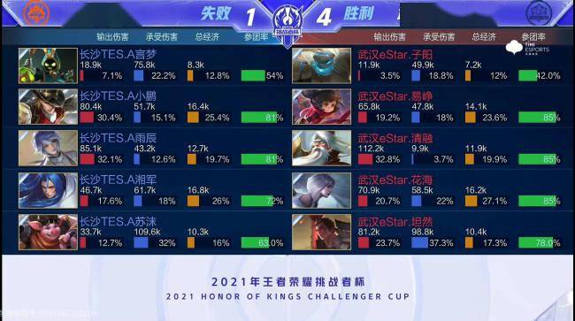 训练与策略 训练与策略