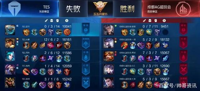 结论性观察 结论性观察